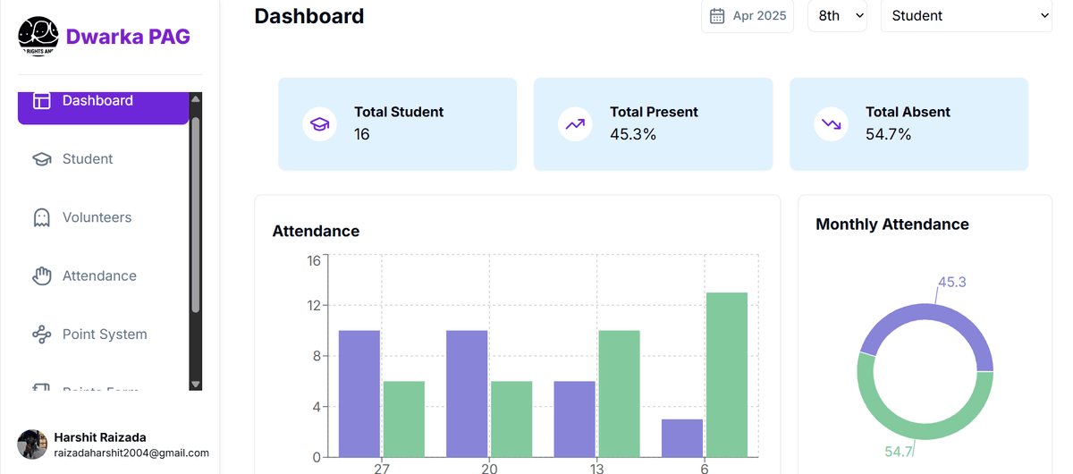 CRY Attendance System - MVP Development Case Study